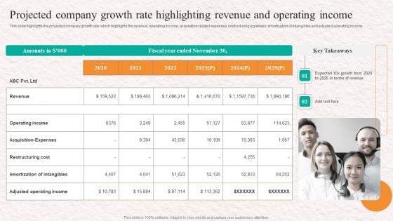 Customer Service Agent Performance Projected Company Growth Rate Highlighting Introduction PDF