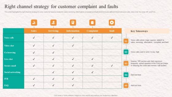 Customer Service Agent Performance Right Channel Strategy For Customer Complaint Mockup PDF