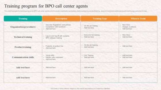 Customer Service Agent Performance Training Program For BPO Call Center Agents Elements PDF
