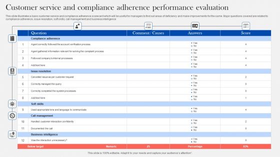 Customer Service And Compliance Adherence Performance Evaluation Designs PDF