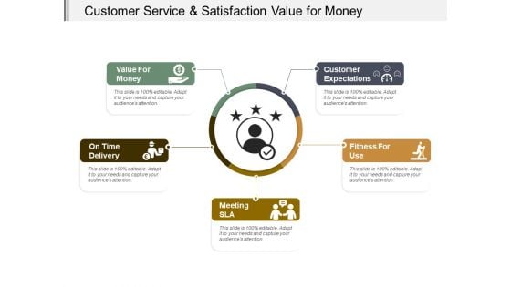 Customer Service And Satisfaction Value For Money Ppt PowerPoint Presentation Styles Slide