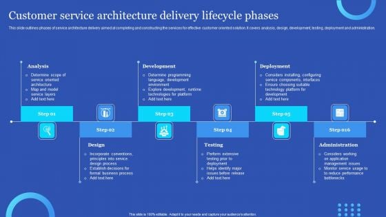 Customer Service Architecture Delivery Lifecycle Phases Download PDF