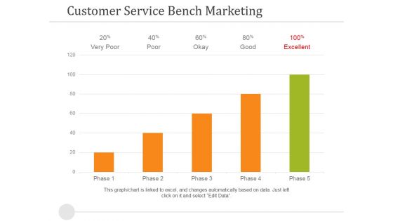 Customer Service Bench Marketing Ppt PowerPoint Presentation Professional Summary