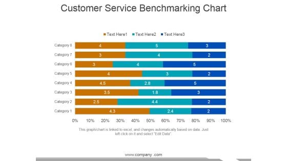 Customer Service Benchmarking Chart Ppt PowerPoint Presentation Infographic Template Graphics Tutorials