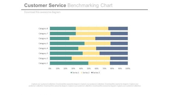 Customer Service Benchmarking Chart Ppt Slides