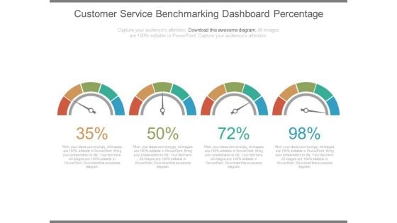 Customer Service Benchmarking Dashboard Percentage Ppt Slides