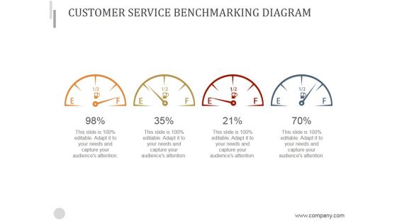 Customer Service Benchmarking Diagram Ppt PowerPoint Presentation Design Ideas