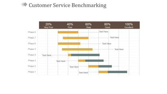 Customer Service Benchmarking Ppt PowerPoint Presentation Ideas Icon