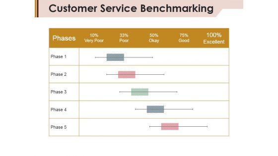 Customer Service Benchmarking Ppt Powerpoint Presentation Infographic Template Gallery