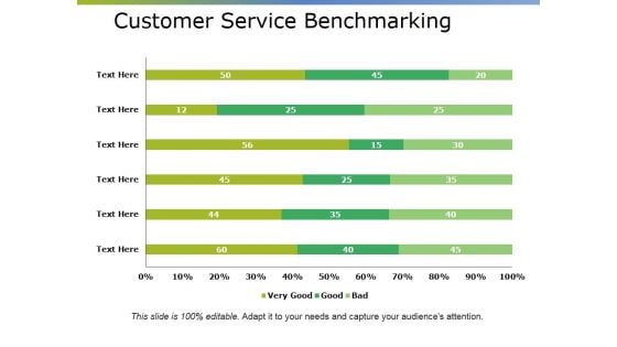 Customer Service Benchmarking Ppt PowerPoint Presentation Inspiration Graphics Example