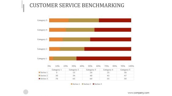 Customer Service Benchmarking Ppt PowerPoint Presentation Layouts