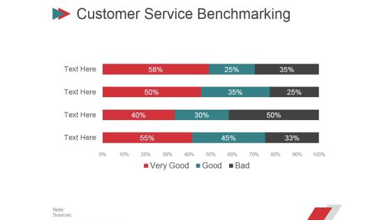 Customer Service Benchmarking Ppt PowerPoint Presentation Slides Outfit