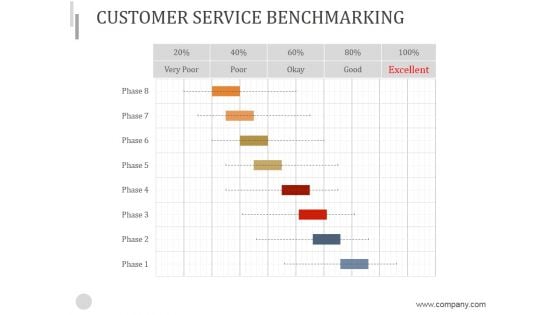 Customer Service Benchmarking Ppt PowerPoint Presentation Slides