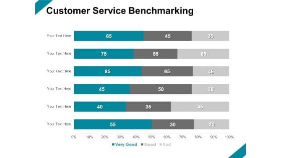 Customer Service Benchmarking Ppt PowerPoint Presentation Styles Slide
