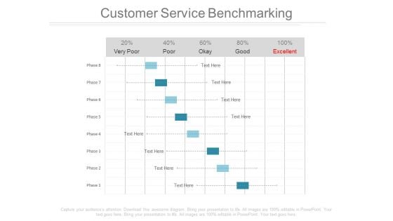 Customer Service Benchmarking Ppt Slides