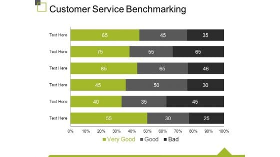 Customer Service Benchmarking Template 1 Ppt PowerPoint Presentation Icon Design Inspiration