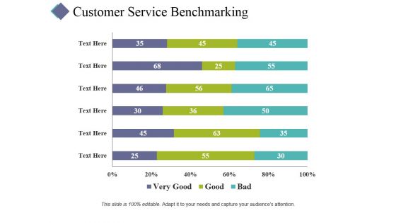 Customer Service Benchmarking Template 1 Ppt PowerPoint Presentation Infographic Template Shapes