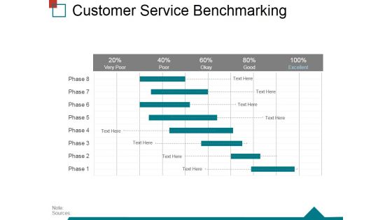 Customer Service Benchmarking Template 1 Ppt PowerPoint Presentation Infographics Themes Customer Service Benchmarking Template 1 Ppt PowerPoint Presentation Infographics Themes