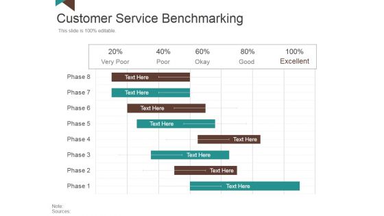 Customer Service Benchmarking Template 1 Ppt PowerPoint Presentation Outline Graphics Pictures