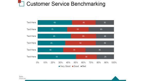 Customer Service Benchmarking Template 2 Ppt PowerPoint Presentation Inspiration Backgrounds