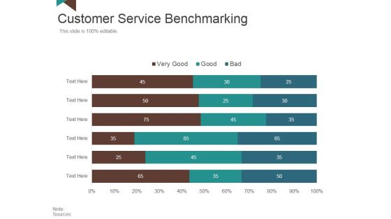 Customer Service Benchmarking Template 2 Ppt PowerPoint Presentation Show Gridlines