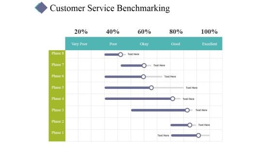 Customer Service Benchmarking Template 2 Ppt PowerPoint Presentation Styles Layout Ideas