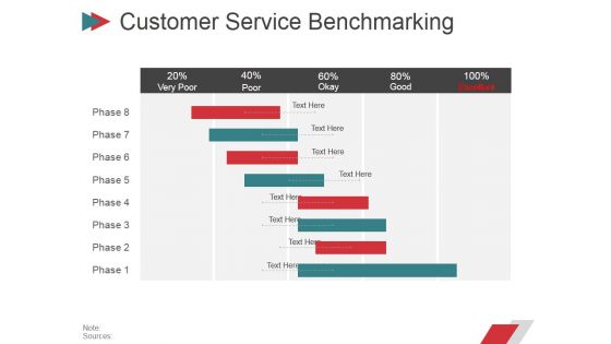 Customer Service Benchmarking Template Ppt PowerPoint Presentation Layouts Graphics Template Customer Service Benchmarking Template Ppt PowerPoint Presentation Layouts Graphics Template
