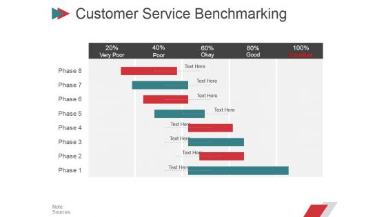 Customer Service Benchmarking Template Ppt PowerPoint Presentation Layouts Graphics Template