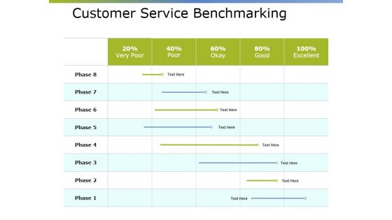 Customer Service Benchmarking Template Ppt PowerPoint Presentation Summary Inspiration