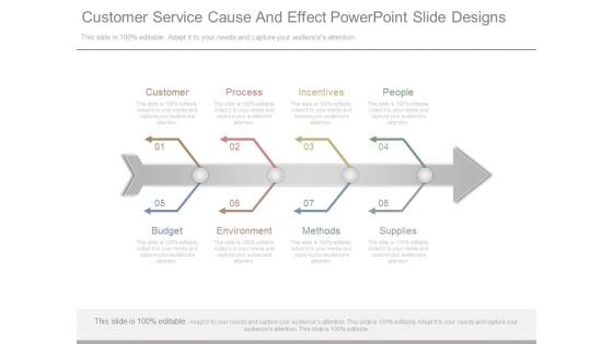Customer Service Cause And Effect Powerpoint Slide Designs