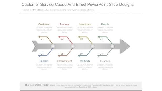 Customer Service Cause And Effect Powerpoint Slide Designs Customer Service Cause And Effect Powerpoint Slide Designs