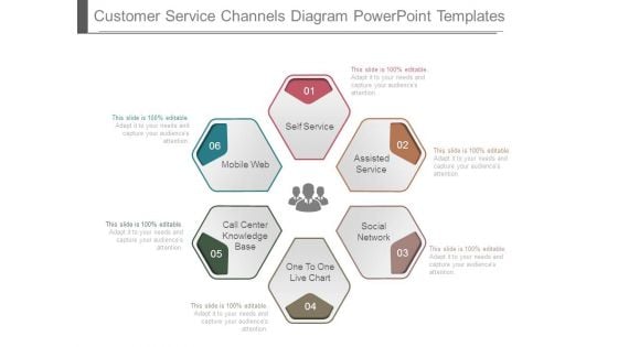 Customer Service Channels Diagram Powerpoint Templates