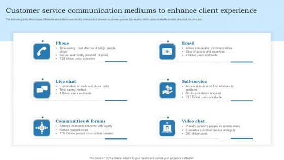 Customer Service Communication Mediums To Enhance Client Experience Pictures PDF