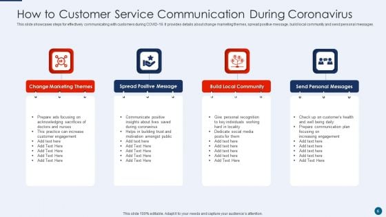 Customer Service Communication Ppt PowerPoint Presentation Complete Deck With Slides