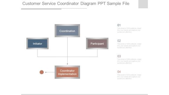 Customer Service Coordinator Diagram Ppt Sample File