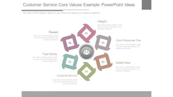 Customer Service Core Values Example Powerpoint Ideas