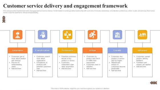 Customer Service Delivery And Engagement Framework Structure PDF