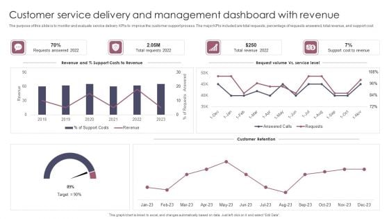 Customer Service Delivery And Management Dashboard With Revenue Brochure PDF