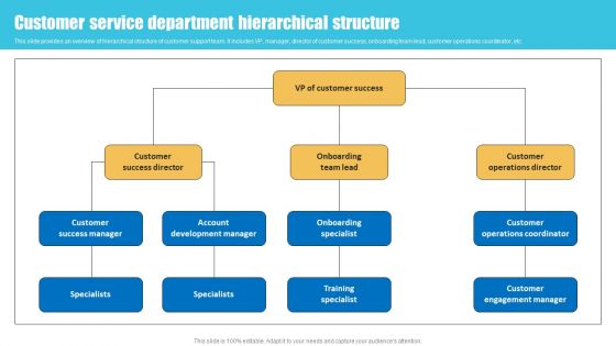 Customer Service Department Strategies To Improve Customer Support Services Ideas PDF