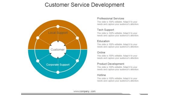 Customer Service Development Ppt PowerPoint Presentation Model Master Slide