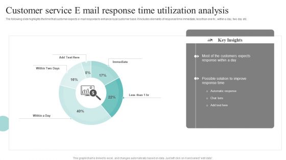 Customer Service E Mail Response Time Utilization Analysis Portrait PDF