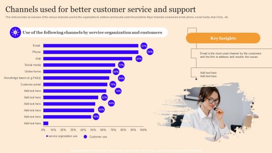 Customer Service Enhancement Techniques Channels Used For Better Customer Service Guidelines PDF