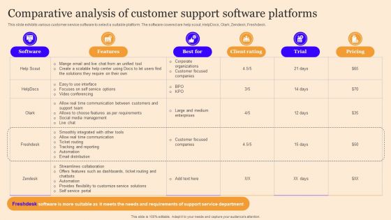 Customer Service Enhancement Techniques Comparative Analysis Of Customer Support Themes PDF