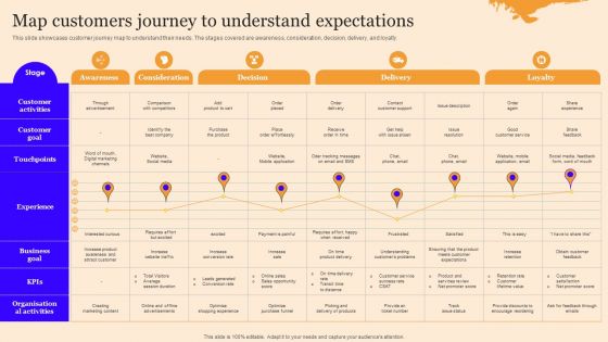 Customer Service Enhancement Techniques Map Customers Journey To Understand Ideas PDF