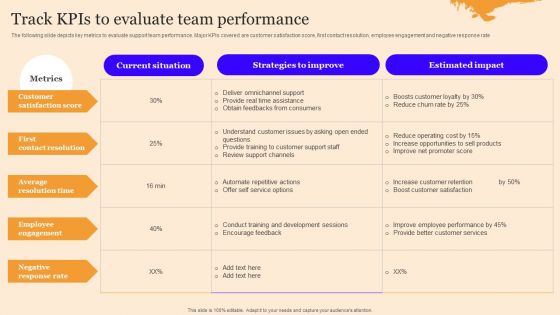 Customer Service Enhancement Techniques Track Kpis To Evaluate Team Themes PDF