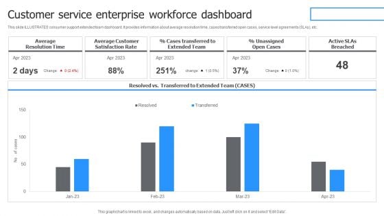 Customer Service Enterprise Workforce Dashboard Designs PDF