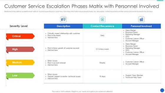 Customer Service Escalation Phases Matrix With Personnel Involved Topics PDF