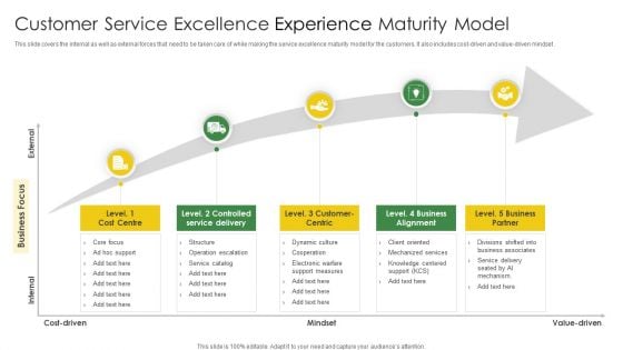 Customer Service Excellence Experience Maturity Model Sample PDF