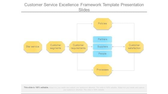 Customer Service Excellence Framework Template Presentation Slides Customer Service Excellence Framework Template Presentation Slides