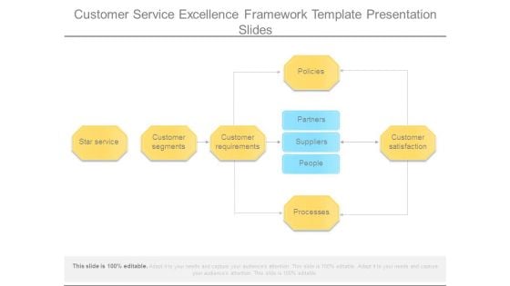 Customer Service Excellence Framework Template Presentation Slides